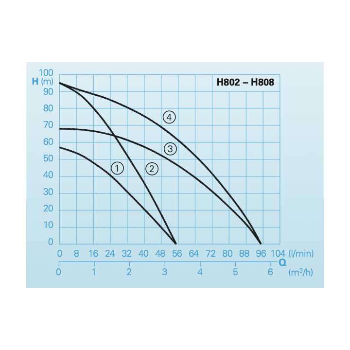H812WA avec régulateur