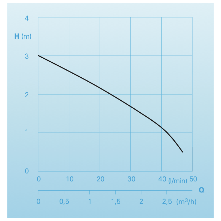 C 80 W sans régulateur