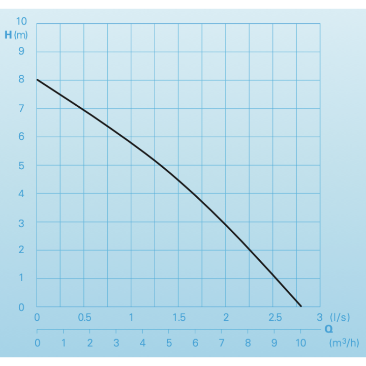 CHROMATIC C 240 W Flat sans régulateur