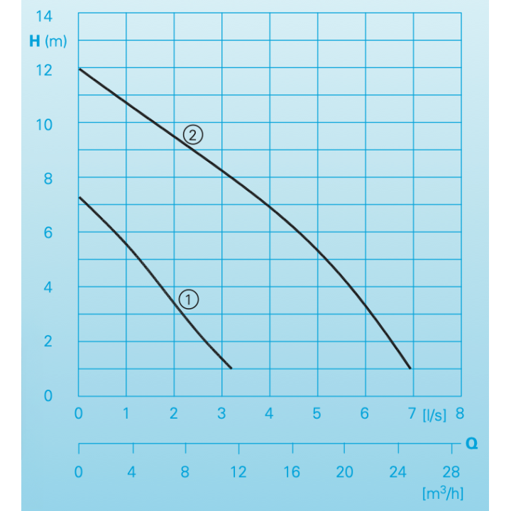 CR372 V WA avec régulateur