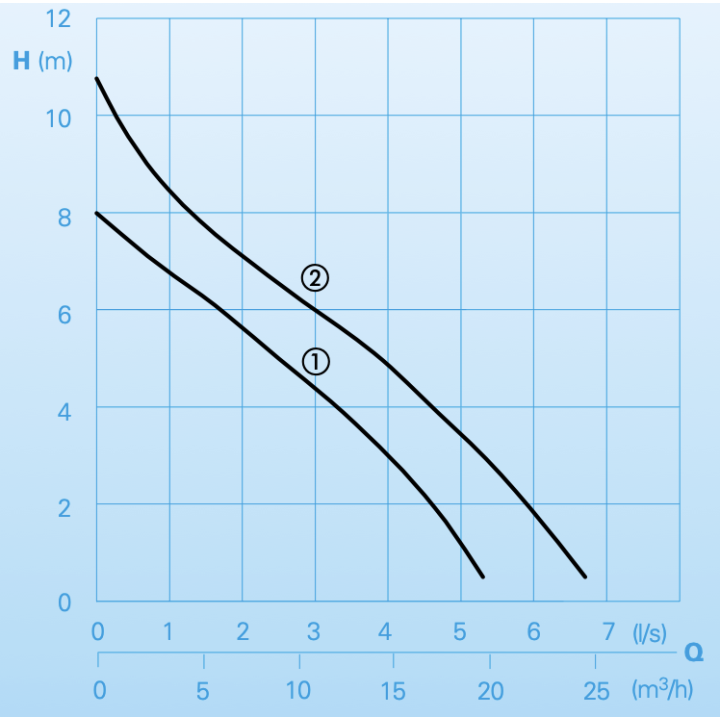 H117W sans régulateur
