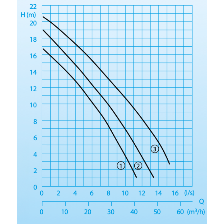 H121 DA avec régulateur