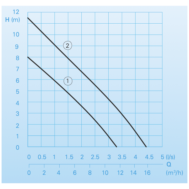 CH260 W sans régulateur