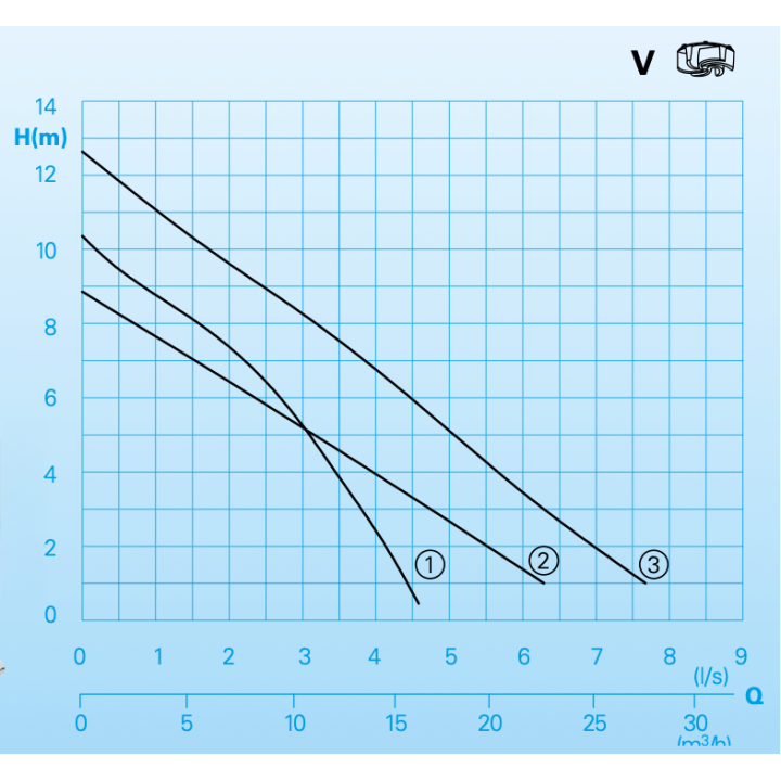TCV 408 WA avec régulateur