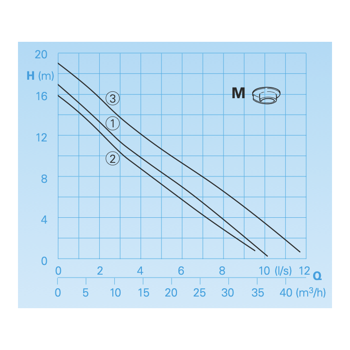 TP30M 13/2 D sans régulateur
