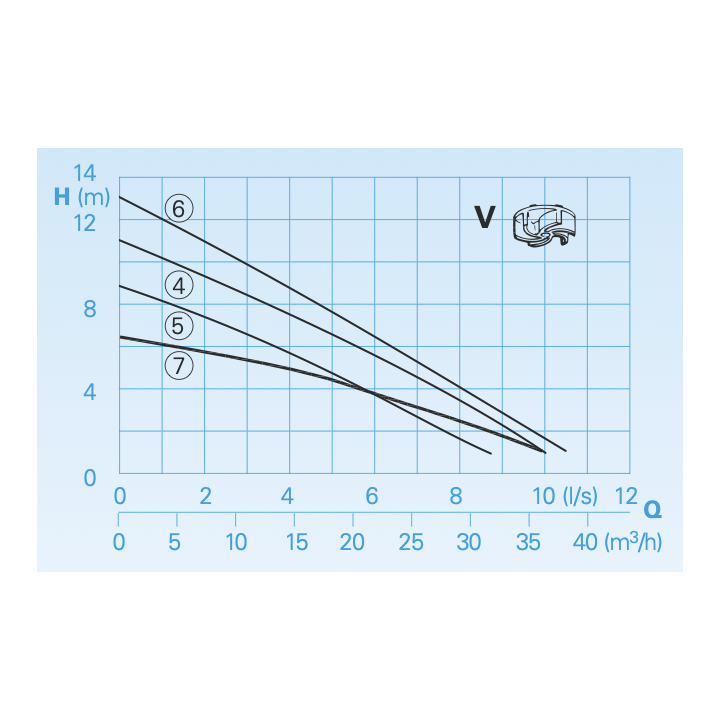 TP30V 17/2 WA avec régulateur