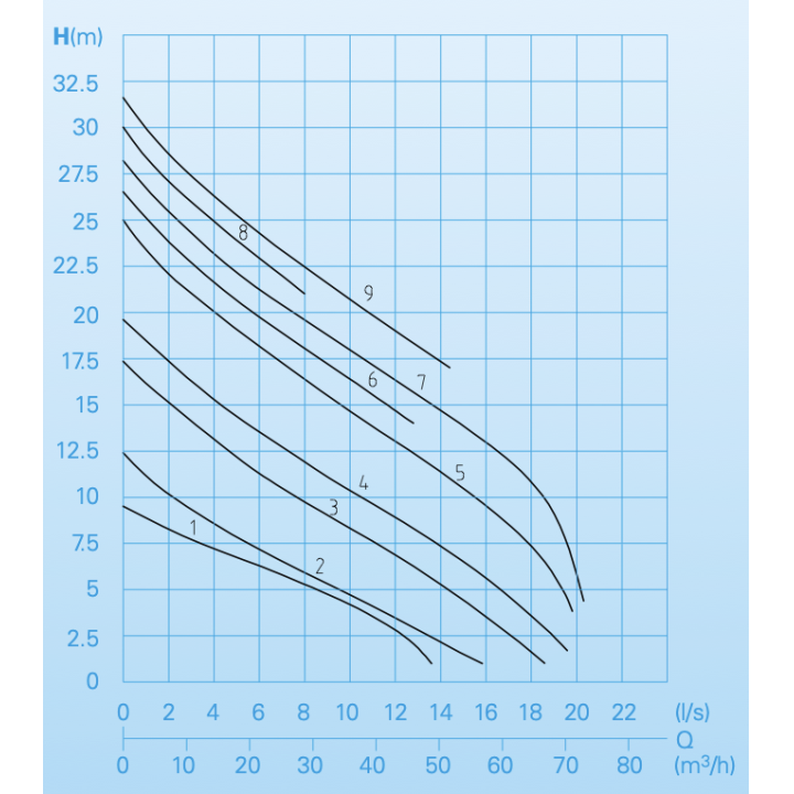 TP50M 37/2 DA avec régulateur
