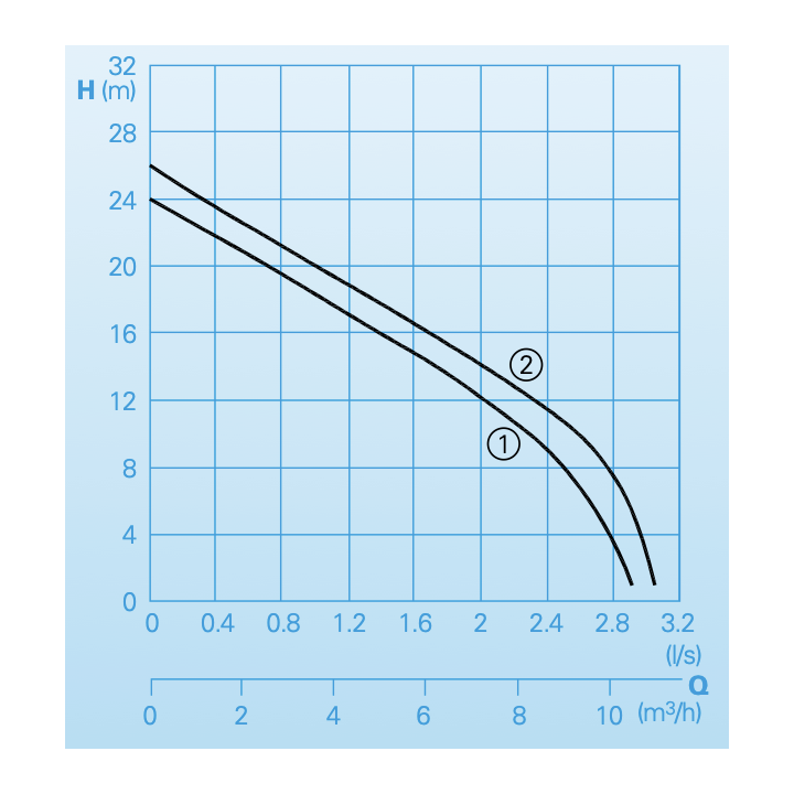 TGR 15 W sans régulateur