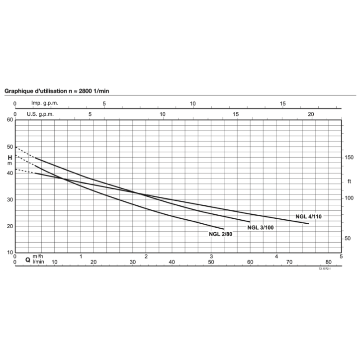 NGLM 2-80 avec régulateur