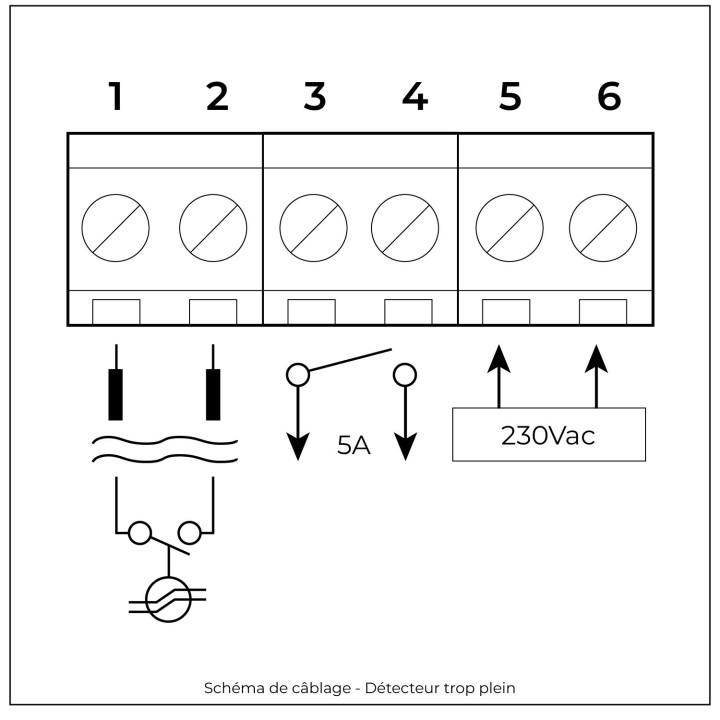 COFFRET ALARME-BOX 230VAC - BUZZER 90DB
