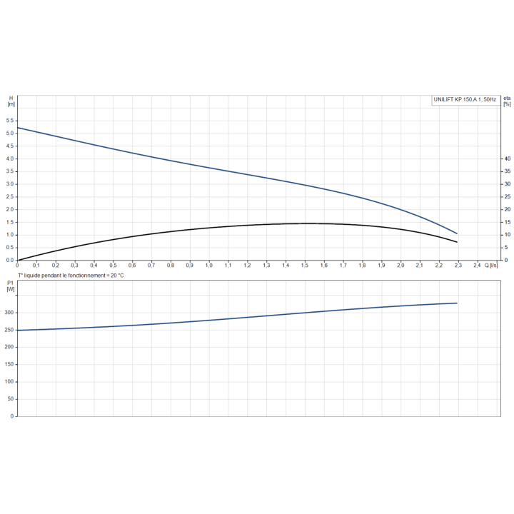 UNILIFT KP.150.A.1 avec régulateur