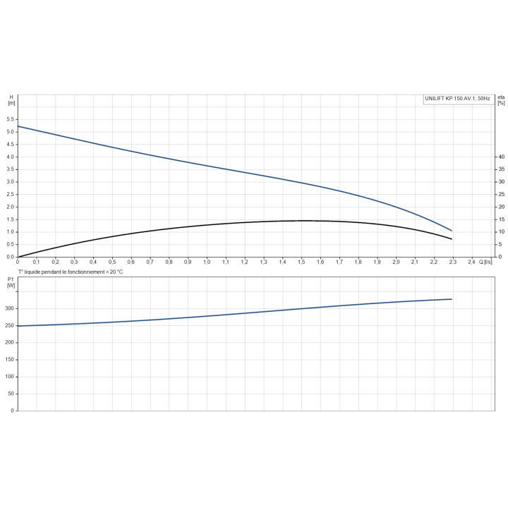 UNILIFT KP.150.AV.1 sans régulateur