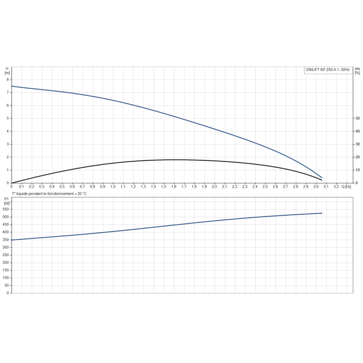 UNILIFT KP.250.A.1 avec régulateur