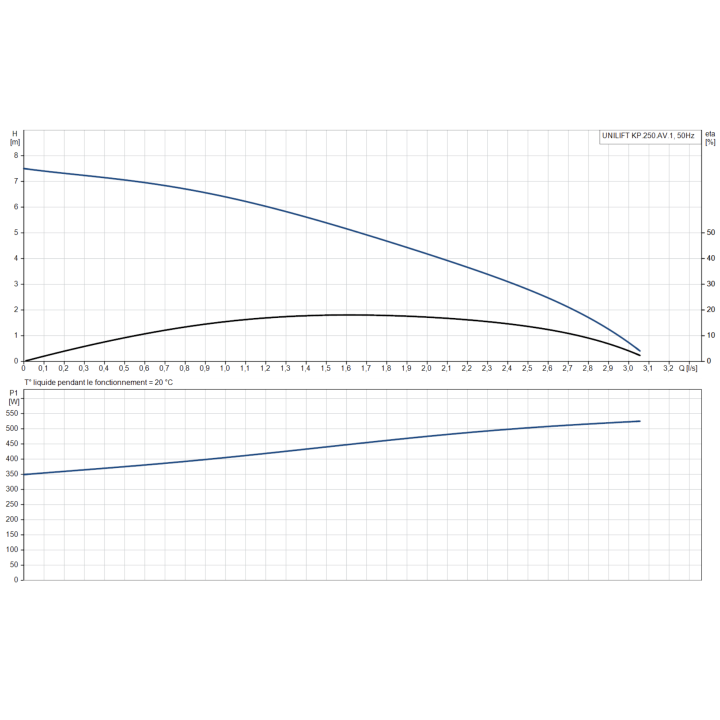 UNILIFT KP.250.AV.1 sans régulateur