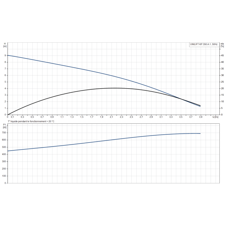 UNILIFT KP.350.A.1 avec régulateur