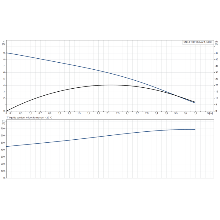 UNILIFT KP.350.AV.1 sans régulateur