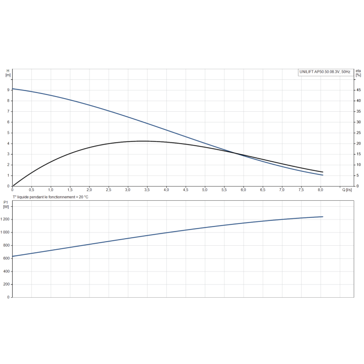 UNILIFT  AP50.50.08.3V sans régulateur