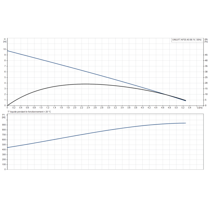 UNILIFT AP35.40.06.1V sans régulateur