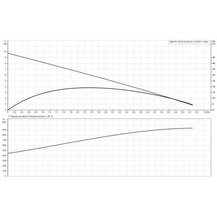 UNILIFT AP35.40.06.3V sans régulateur