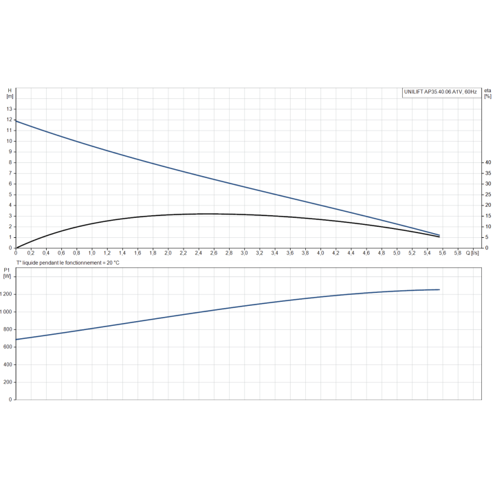 UNILIFT AP35.40.06.A1V avec régulateur
