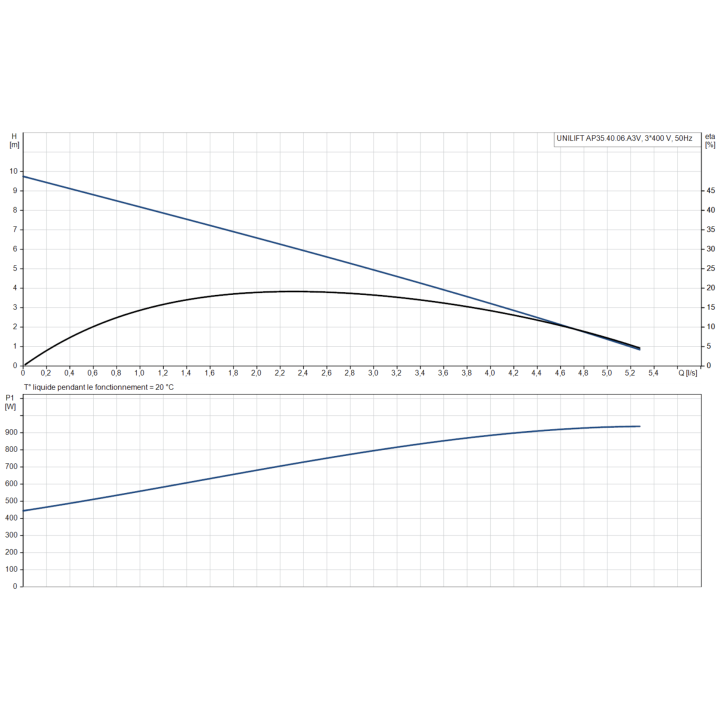 UNILIFT AP35.40.06.A3V avec régulateur