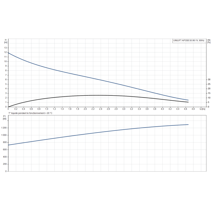 UNILIFT AP35B.50.06.1V sans régulateur
