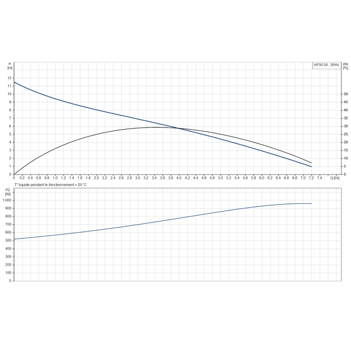 UNILIFT AP50.50.11.1V sans régulateur