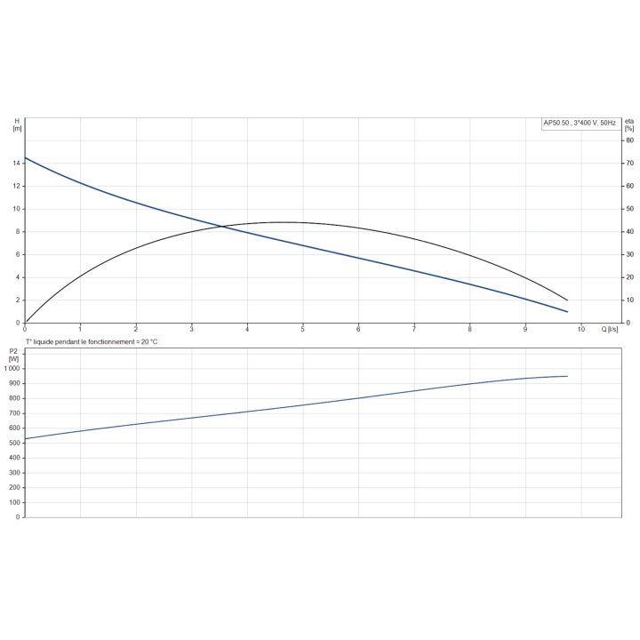 UNILIFT AP50.50.11.3V sans régulateur