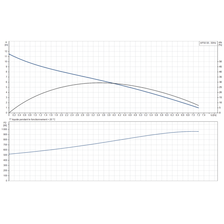 UNILIFT AP50.50.11.A1V avec régulateur