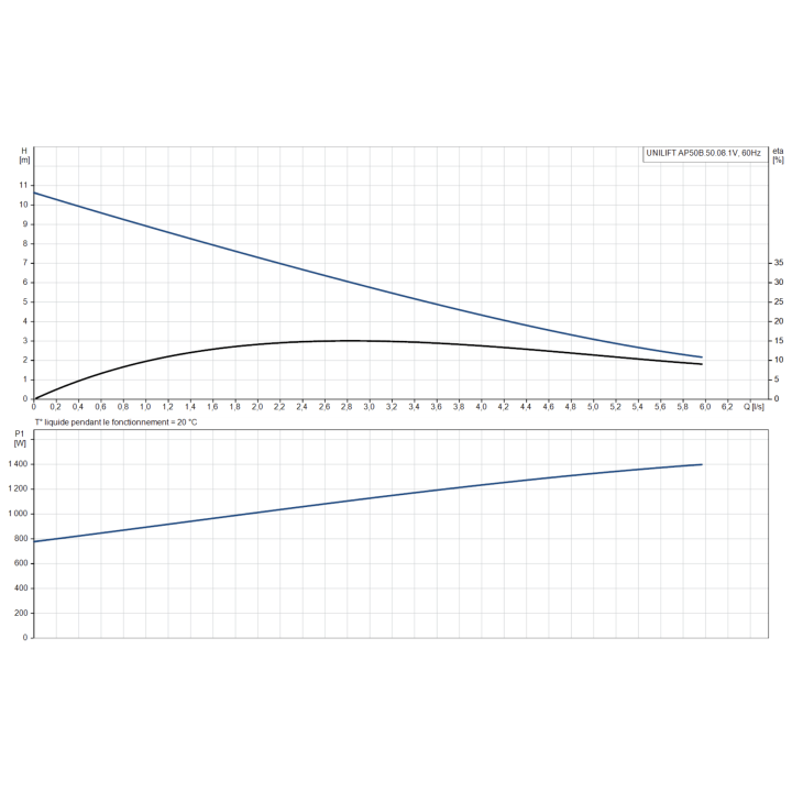 UNILIFT AP50B.50.08.1V sans régulateur