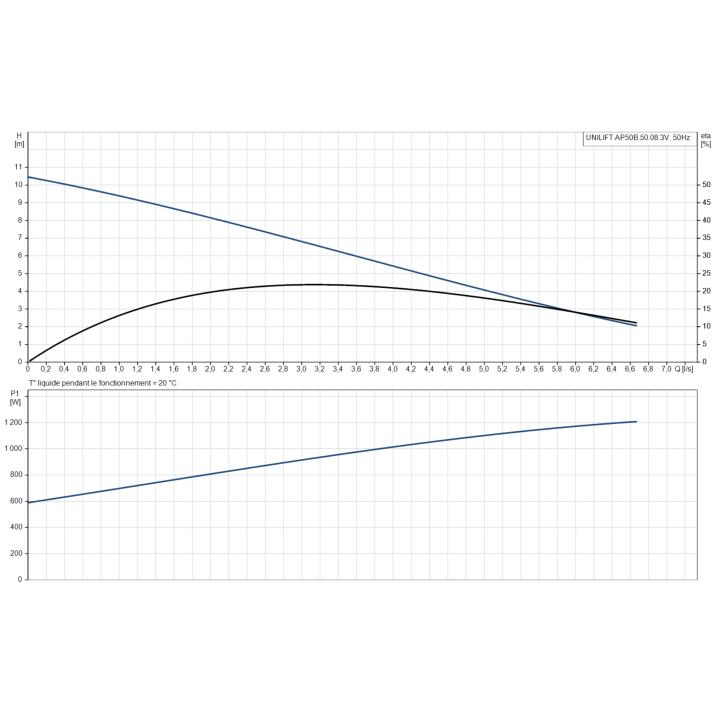 UNILIFT AP50B.50.08.3V sans régulateur