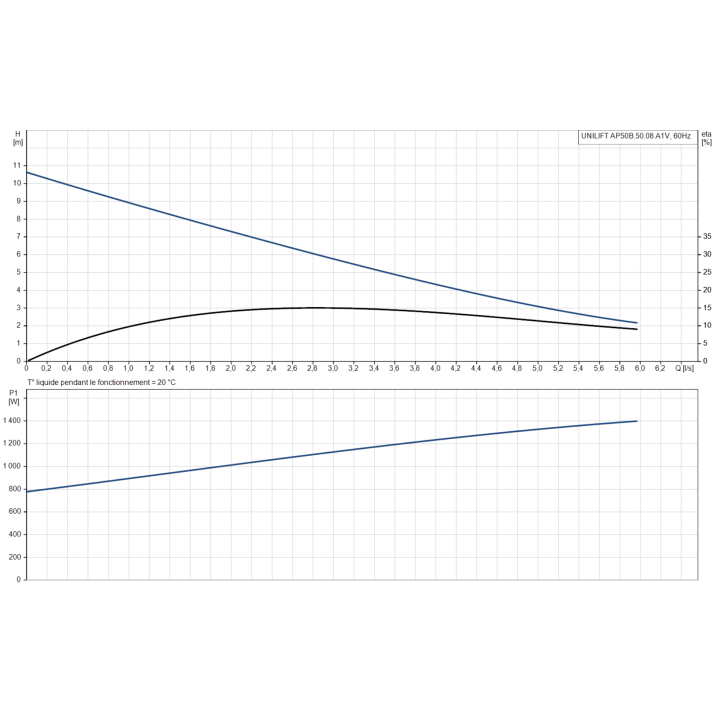 UNILIFT AP50B.50.08.A1V avec régulateur