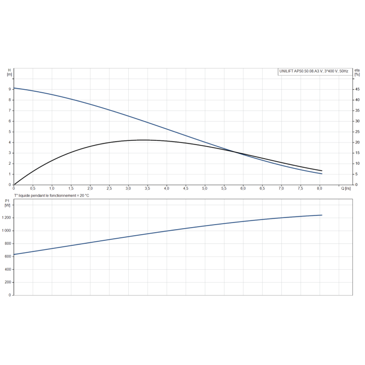 UNILIFT AP50.50.08.A3.V avec régulateur