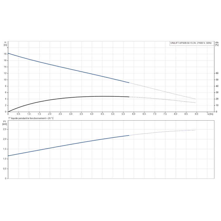 UNILIFT AP50B.50.15.3V sans régulateur