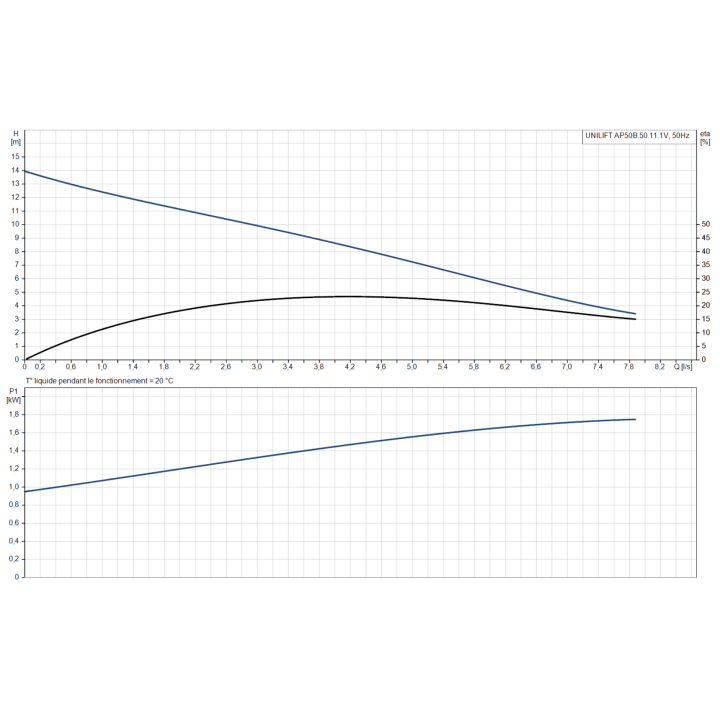 UNILIFT AP50B.50.11.1V sans régulateur