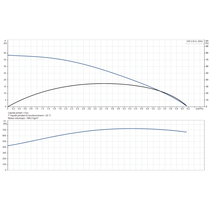 SB 3-35 A avec régulateur