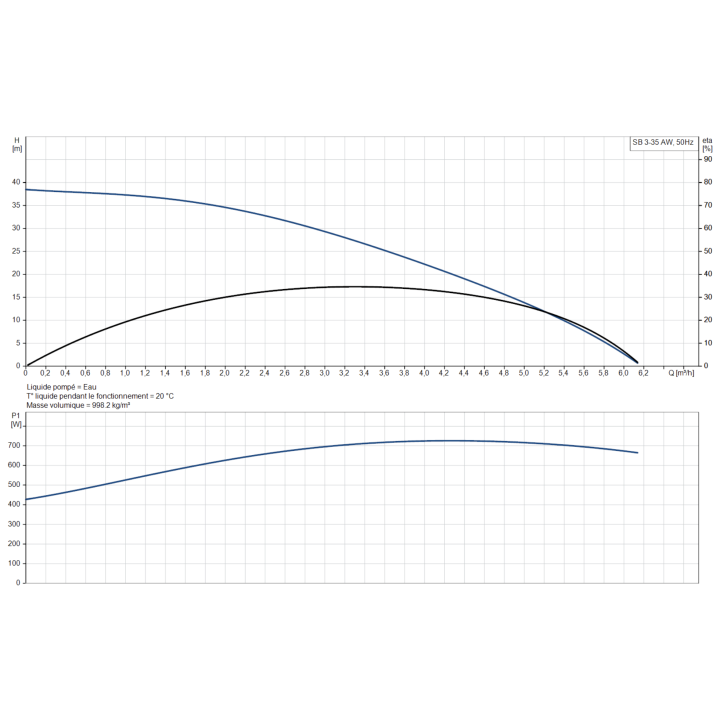 SB 3-35 AW avec régulateur