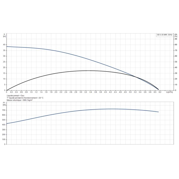 SB 3-35 MW sans régulateur