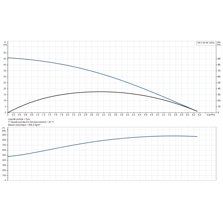SB 3-45 M sans régulateur