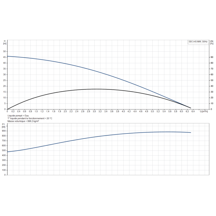 SB 3-45 MW sans régulateur