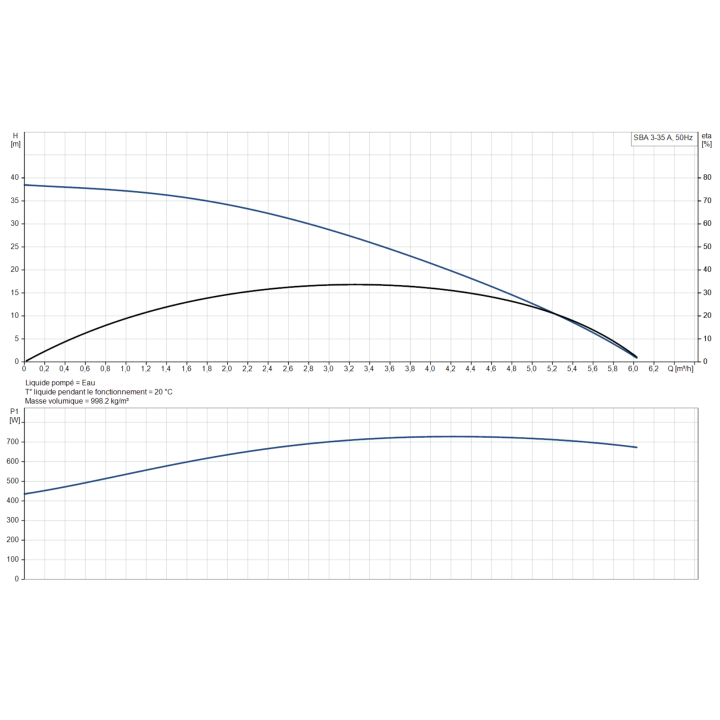 SBA 3-35 A avec régulateur