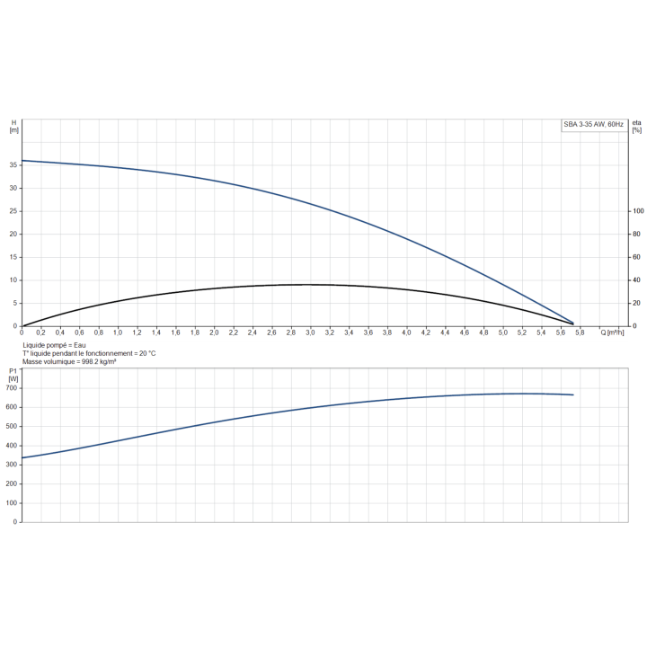 SBA 3-35 AW avec régulateur
