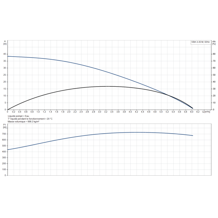 SBA 3-35 M sans régulateur
