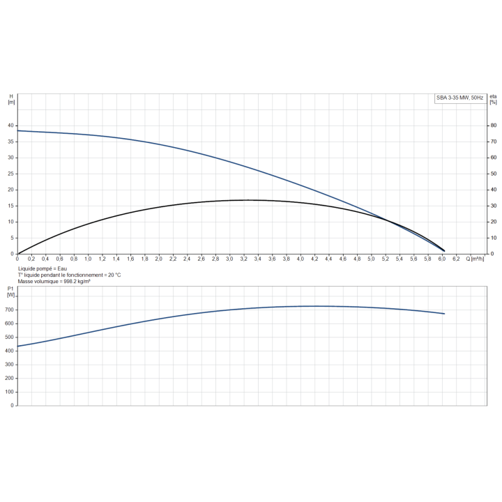 SBA 3-35 MW sans régulateur