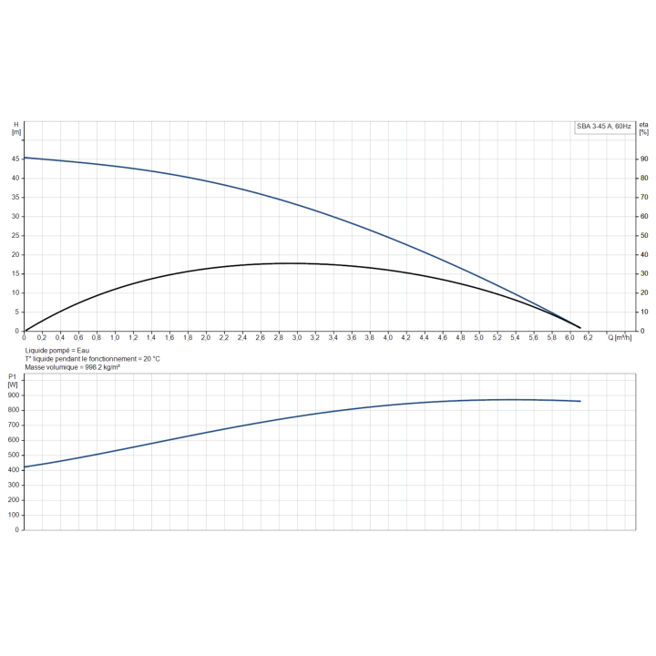 SBA 3-45 A avec régulateur