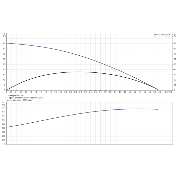 SBA 3-45 AW avec régulateur