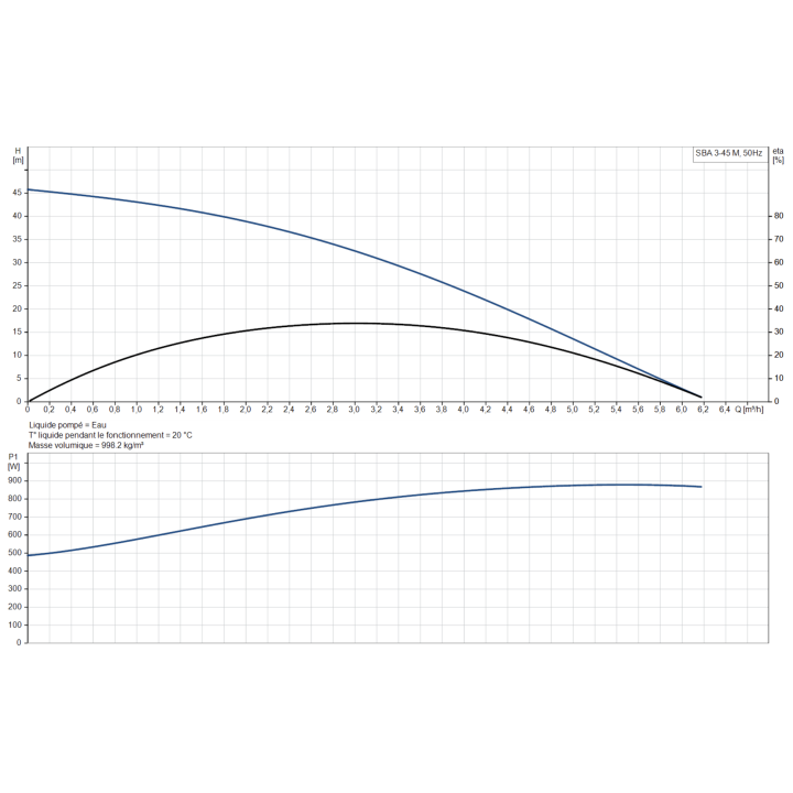 SBA 3-45 M sans régulateur
