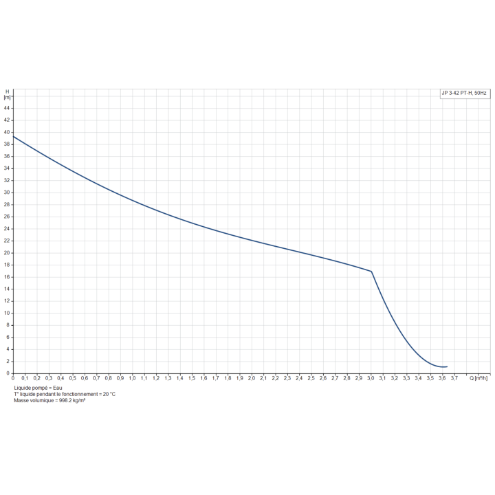 Groupe surpresseur JP 3-42 PT-H 60 L  Pompe de surface Grundfos JP342 0,72 kW - 3 m3/h monophasé 230V - Réservoir -60L
