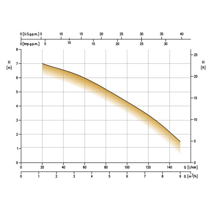 OPTIMA MS sans régulateur