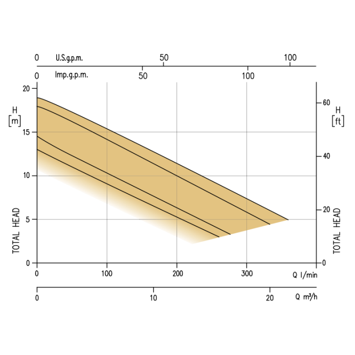 BEST/A 2 M sans régulateur